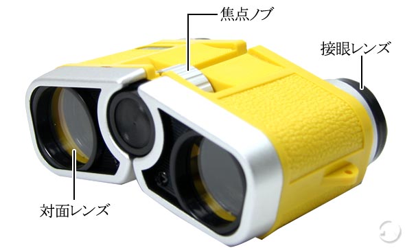 使用方法