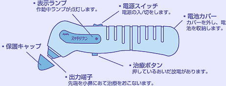 スッキリクン説明図