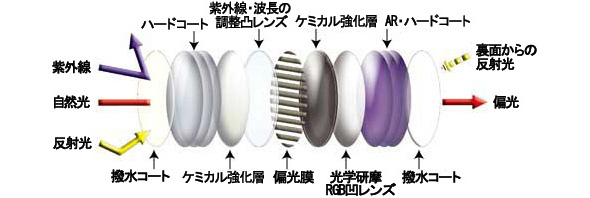色彩がリアルで衝撃に強い