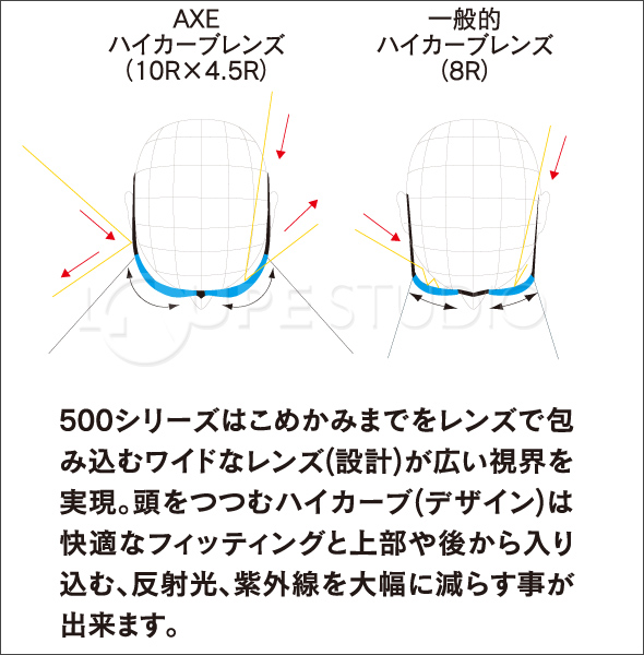 AXEハイカーブレンズ(10R×4.5R)