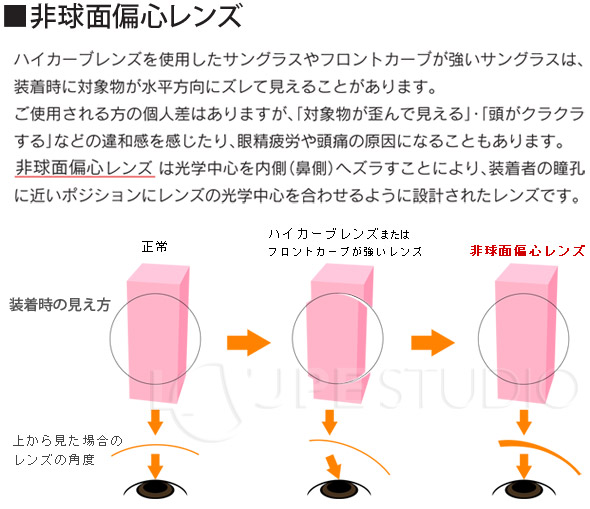 非球面偏心レンズとは?