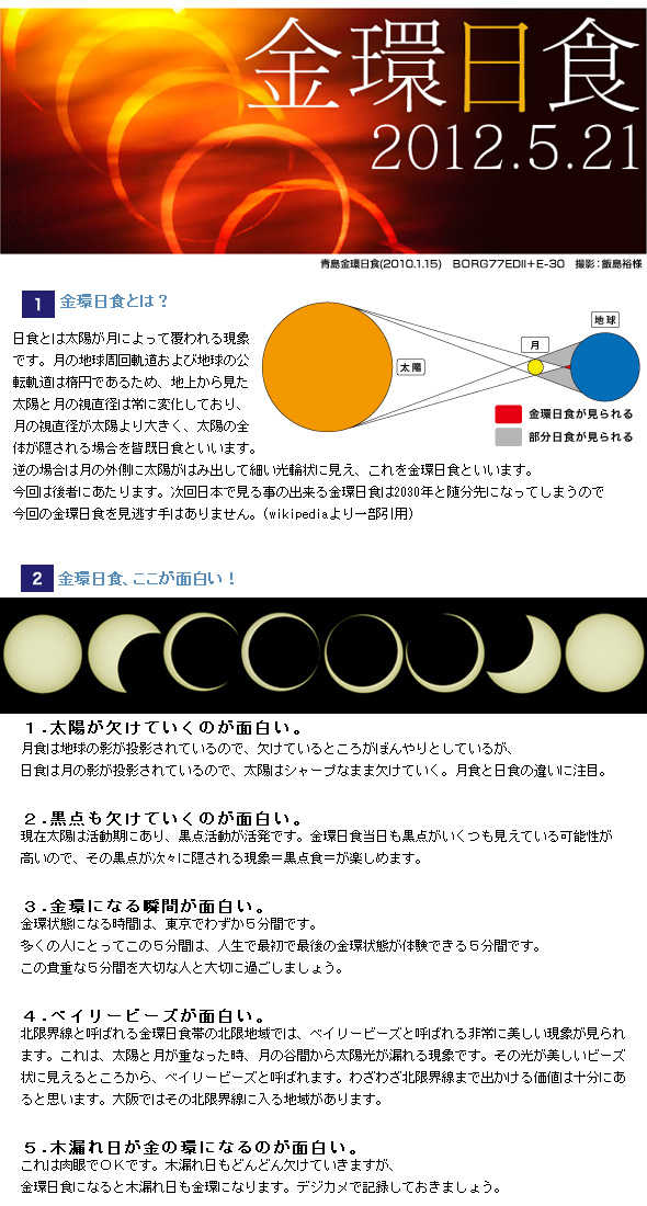 金環日食