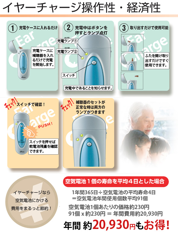 イヤーチャージ操作性・経済性