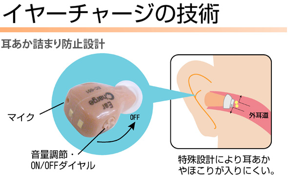イヤーチャージの技術