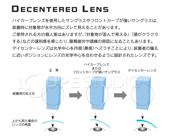 ディセンターレンズとは?