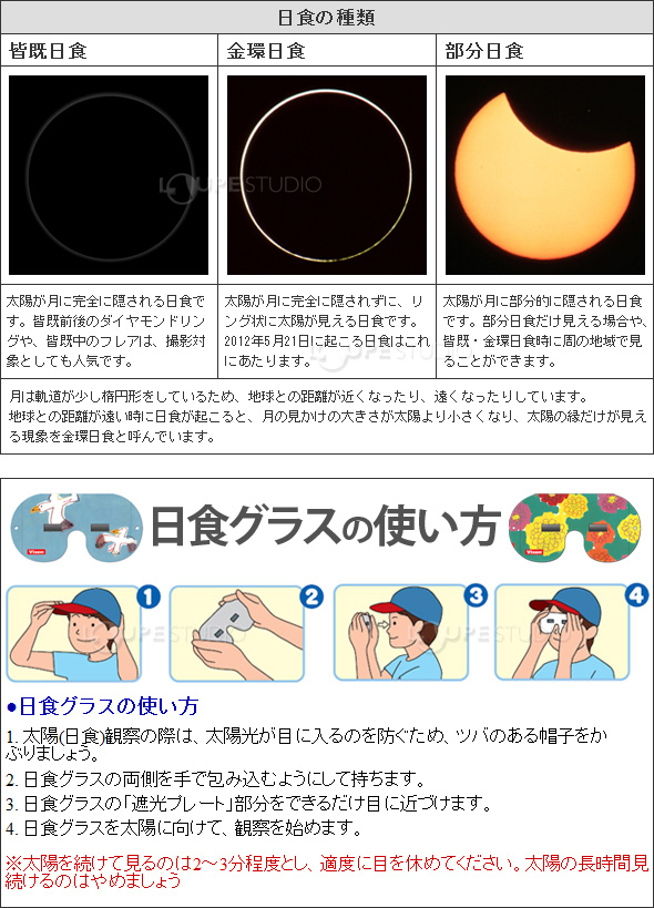 日食グラスの取り扱い方 