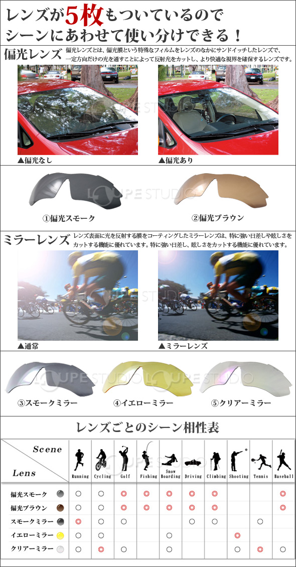 レンズが5種類もついてくる!