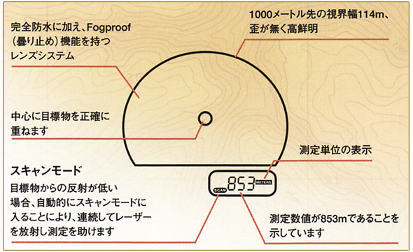 画面表示イメージ