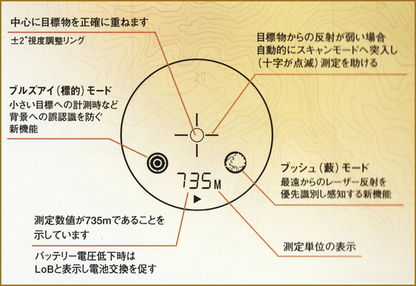 画面表示イメージ