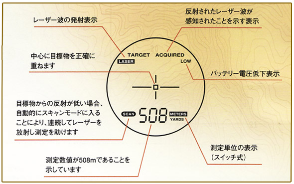 画面表示イメージ