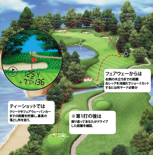 ピンシーカースロープツアーV2 距離計、使用イメージ