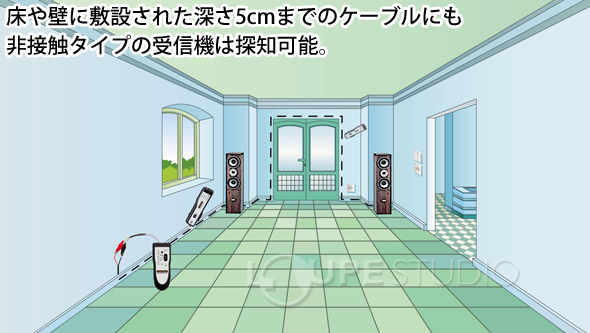 非接触タイプ