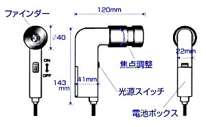 ファイバースコープ構造