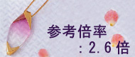 閉じて使用した状態