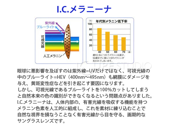 I.C.メラニーナ