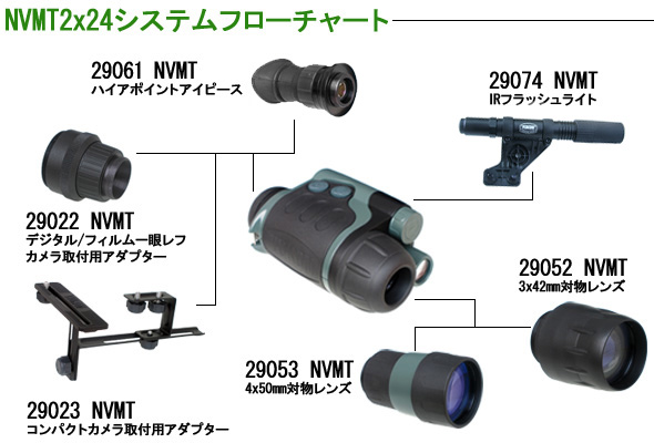 NVMT2x24システムフローチャート