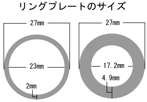 リングプレートのサイズ