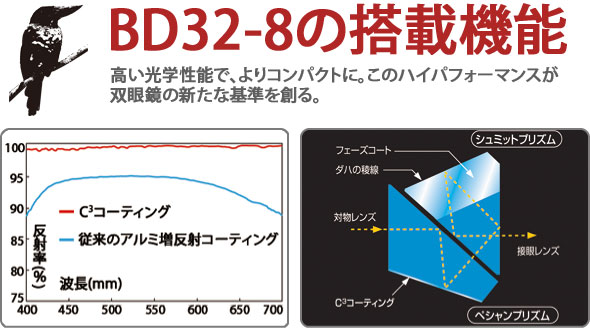 C3�R�[�e�B���O�C���[�W�摜 
