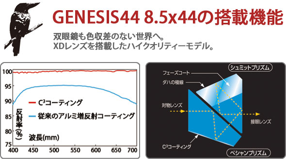 C3�R�[�e�B���O�C���[�W�摜 