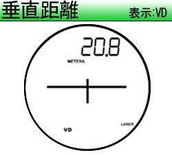 垂直距離
