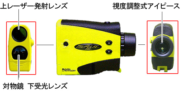 トゥルーパルス200の前後と各部名称