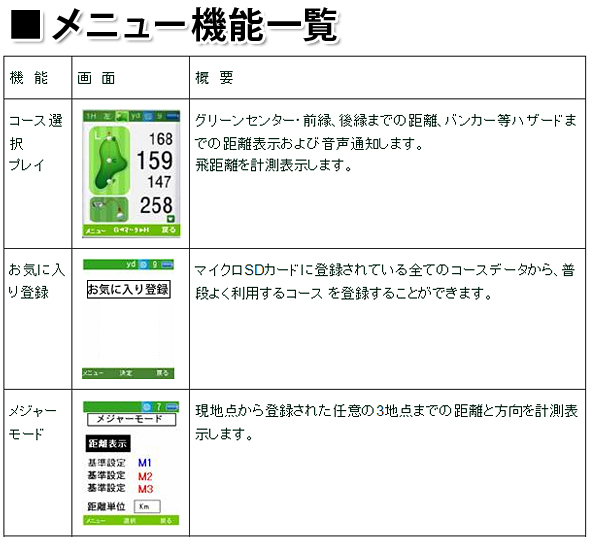 メニュー機能一覧