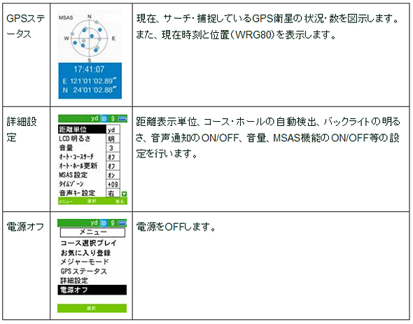 メニュー機能一覧
