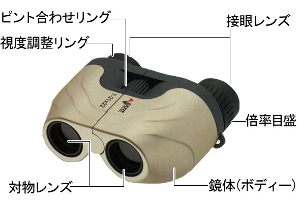 ナシカN7−21×22ZOOMの使用説明