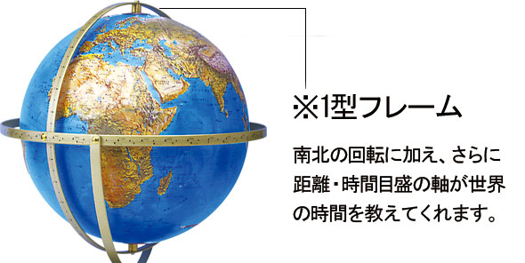 1型フレーム