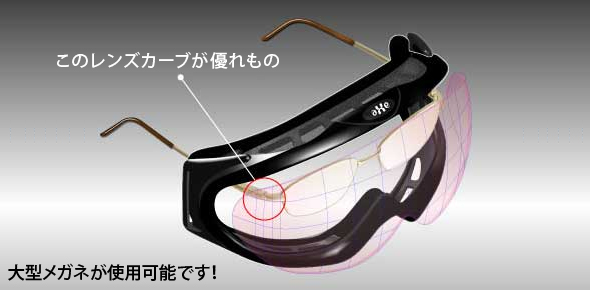 パノラミック・ビュー・レンズ構造