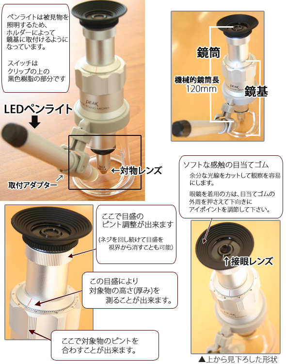 使用方法