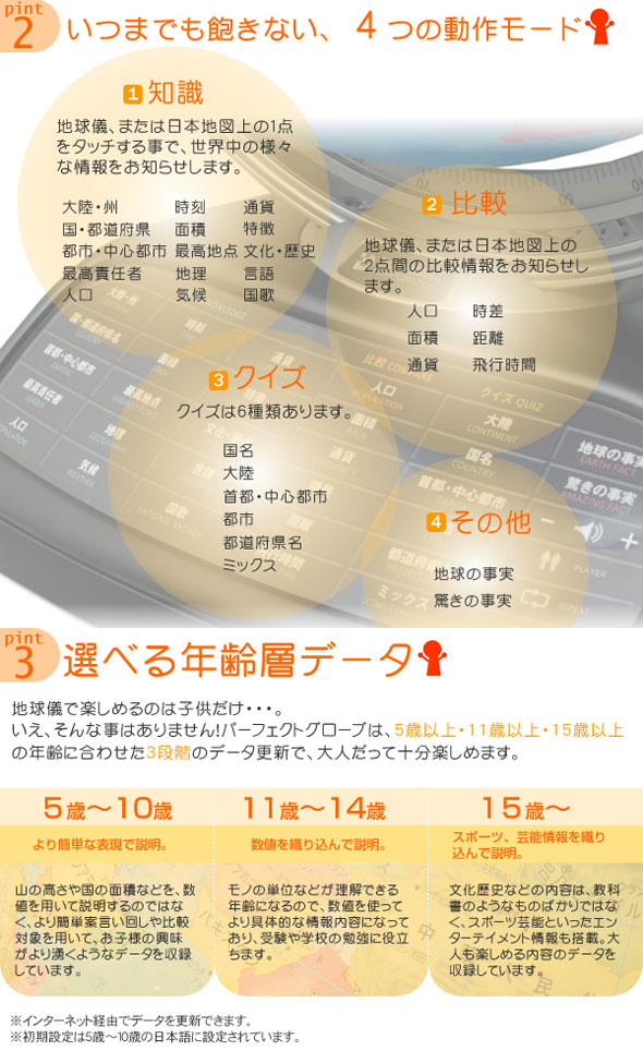 年齢層データ 
