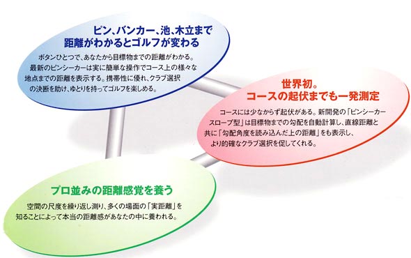 機能説明2