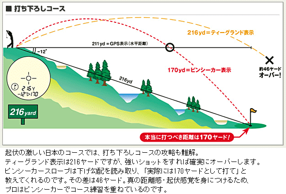 打ち下ろしコース