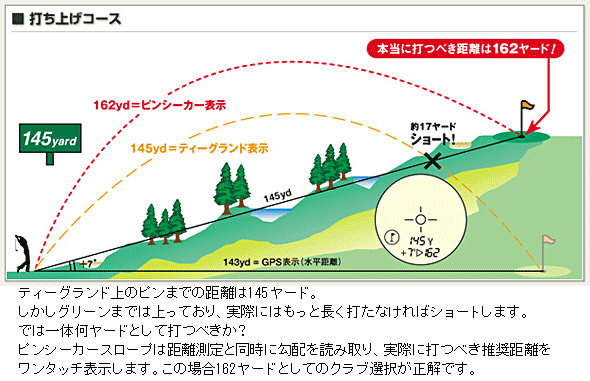 打ち上げコース