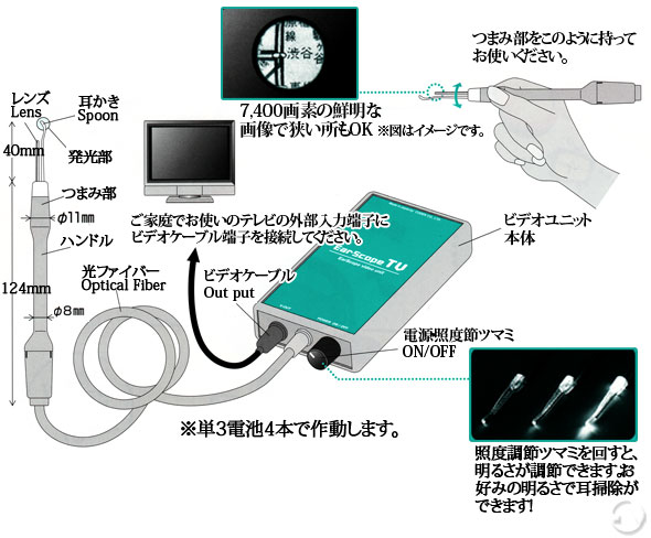 イヤースコープ使用方