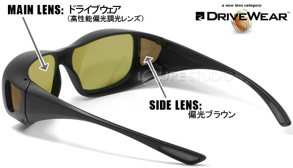 メインレンズとサイドレンズのご紹介