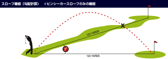 傾斜のある時の測定イメージ