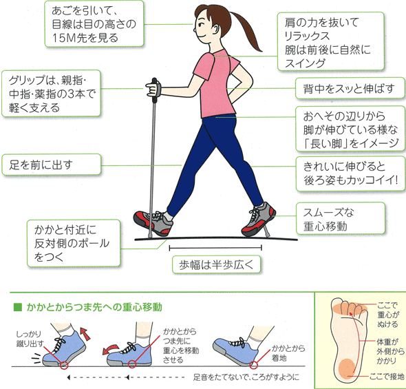 歩き方のコツ