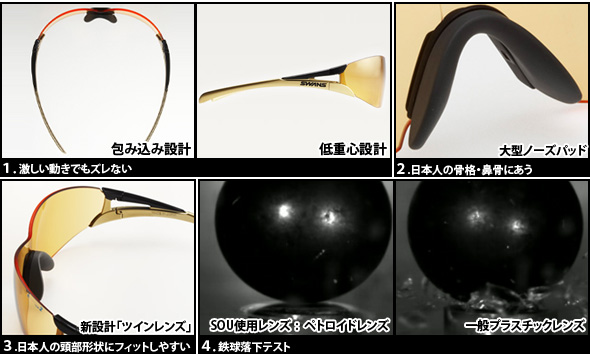 強固なレンズで眼を護る+形状と素材で眼を護る