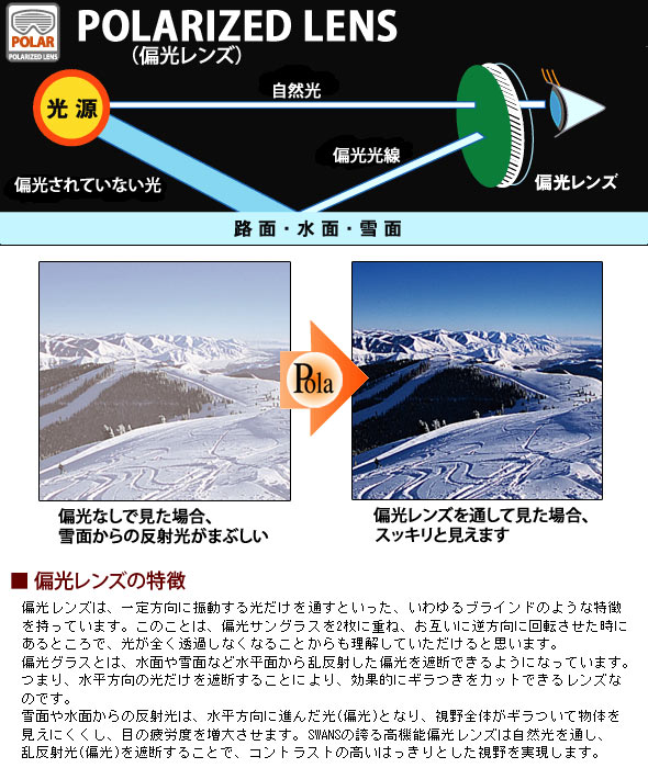 偏光レンズ機能詳細