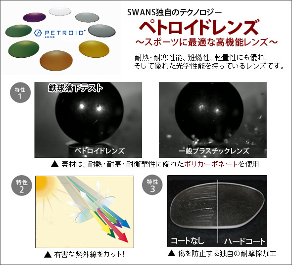 ペトロイドレンズについて