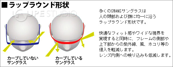 ラップラウンド形状・ジャパンフィット