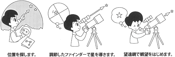 はじめ方 