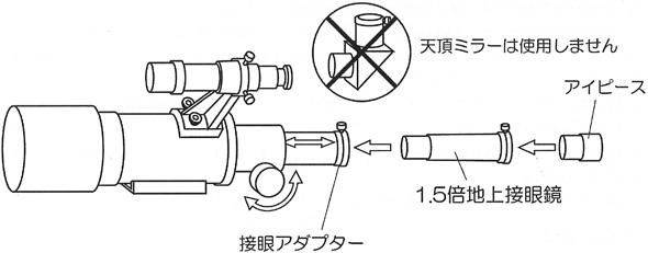 接眼鏡の使い方 