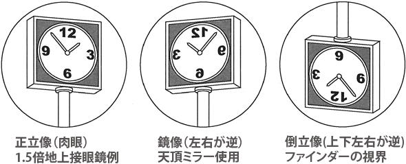 天体望遠鏡の使い方 