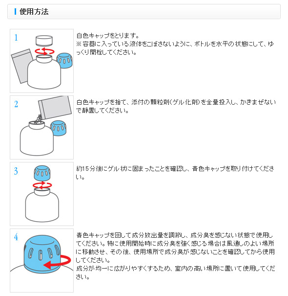 使用方法詳細 
