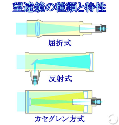 ��ނƓ��� 