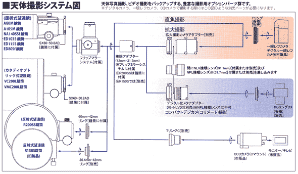 天体撮影システム図