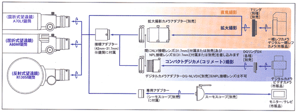 天体撮影システム図